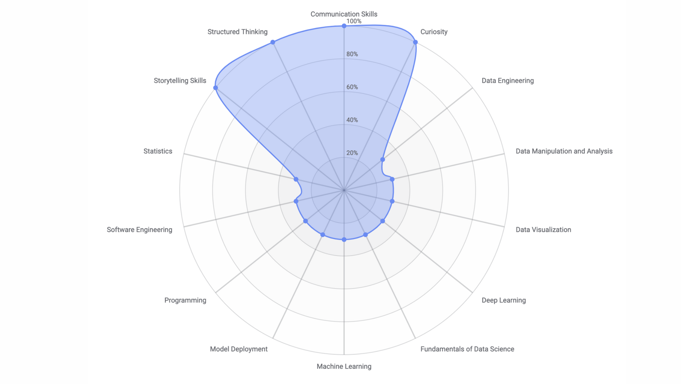 building-a-data-team-at-a-mid-stage-startup-a-short-story-laptrinhx